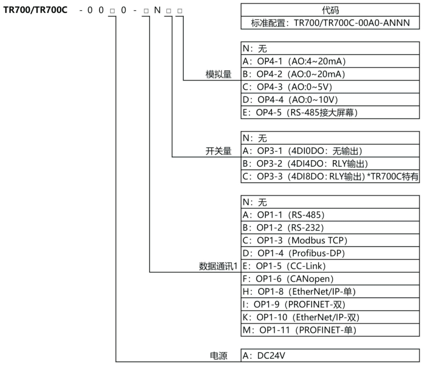 数字式沉量变送器TR700、多物料配料节造器TR700C
