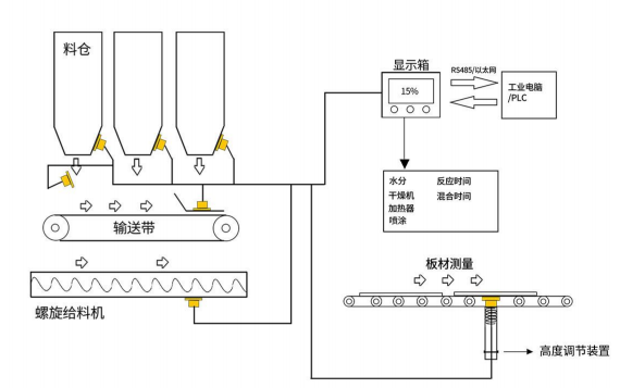 HV200在线微波接触式水分丈量仪 在线高坡纷达水分丈量仪HV200