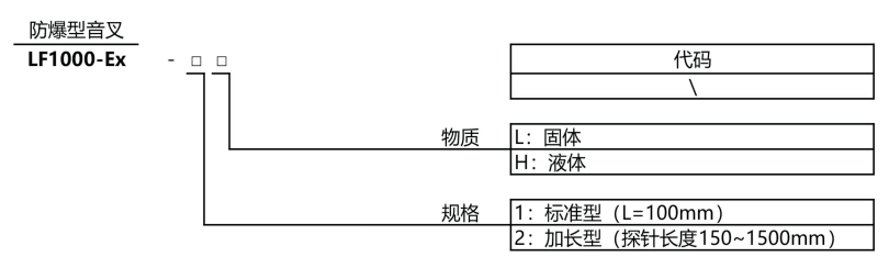 音叉式料位开关 音叉式料位开关