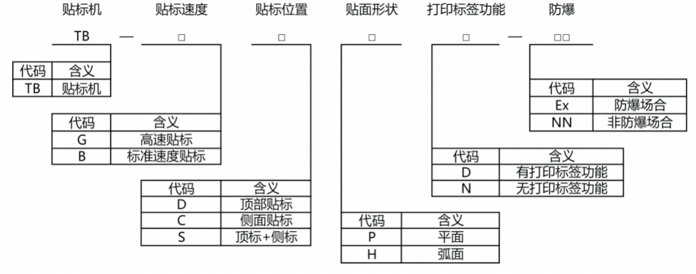 自动喷码、贴标机
