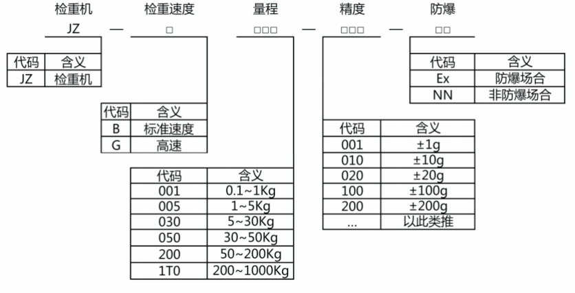 自动检沉机