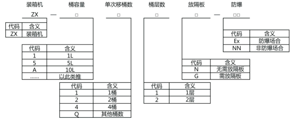 自动装箱机