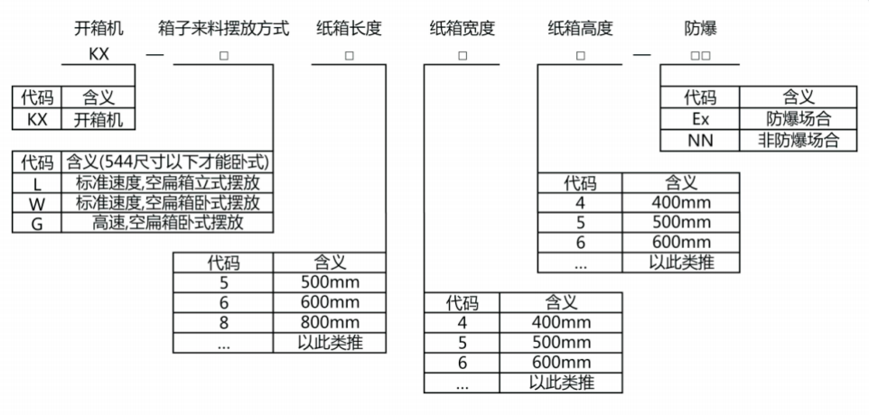 自动开箱、封箱机