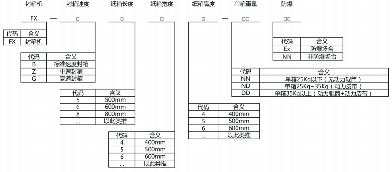 自动开箱、封箱机