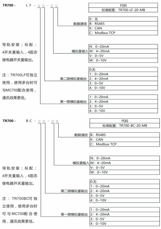 动态称沉？門R700-LF、TR700-BC