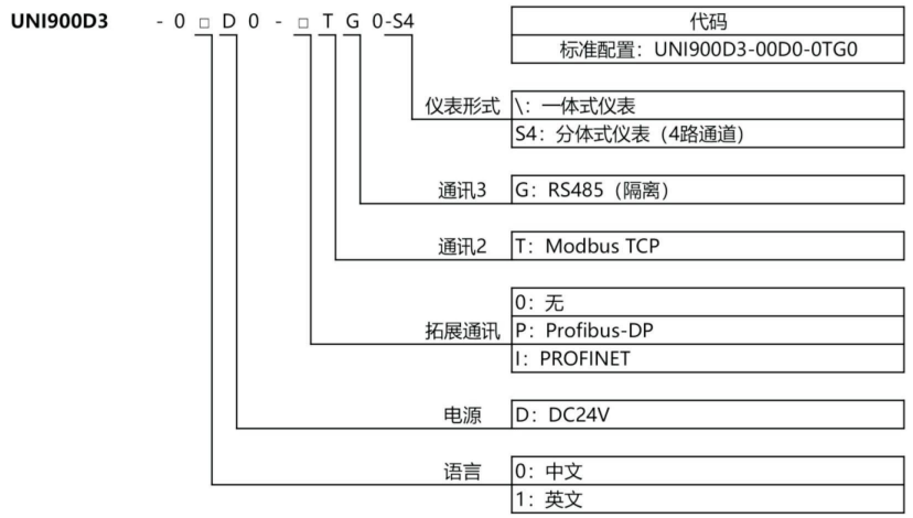 UNI900D3 数字化称沉仪表UNI900D3