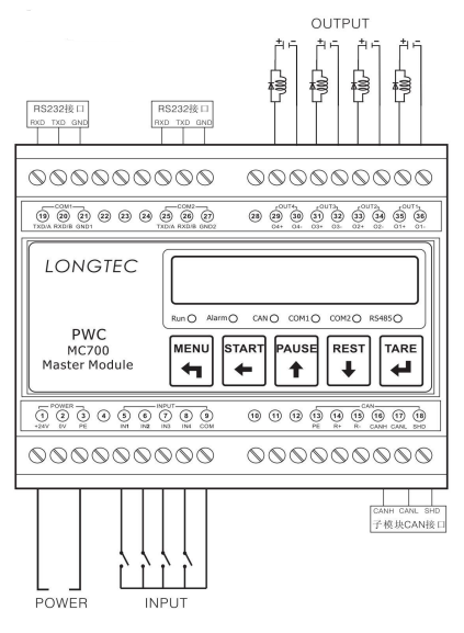 PWC主控？镸C700