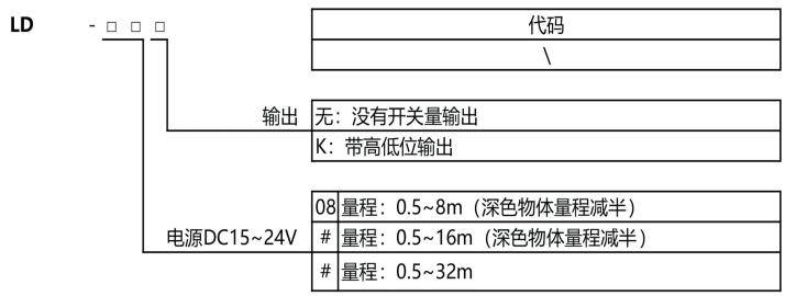 激光物位计 激光物位计
