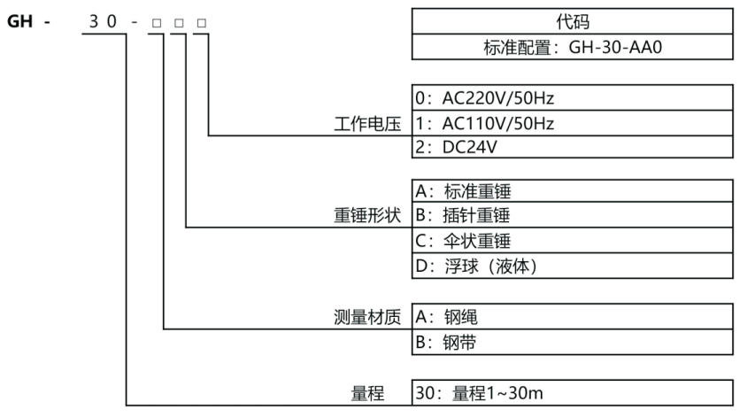 沉锤式料位计 沉锤式料位计