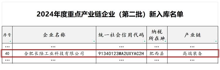 喜报|岳阳suncitygroup太阳集团成功入选岳阳市沉点产业链企业