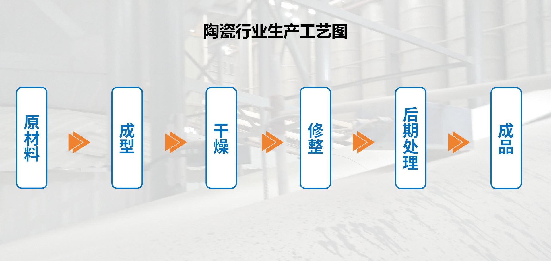 陶瓷