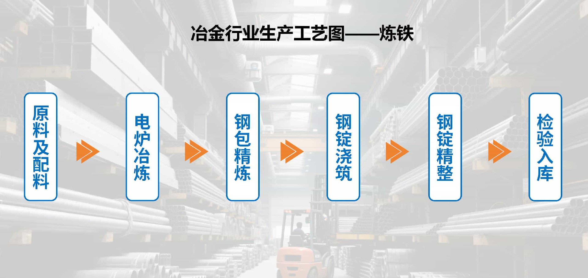 冶金