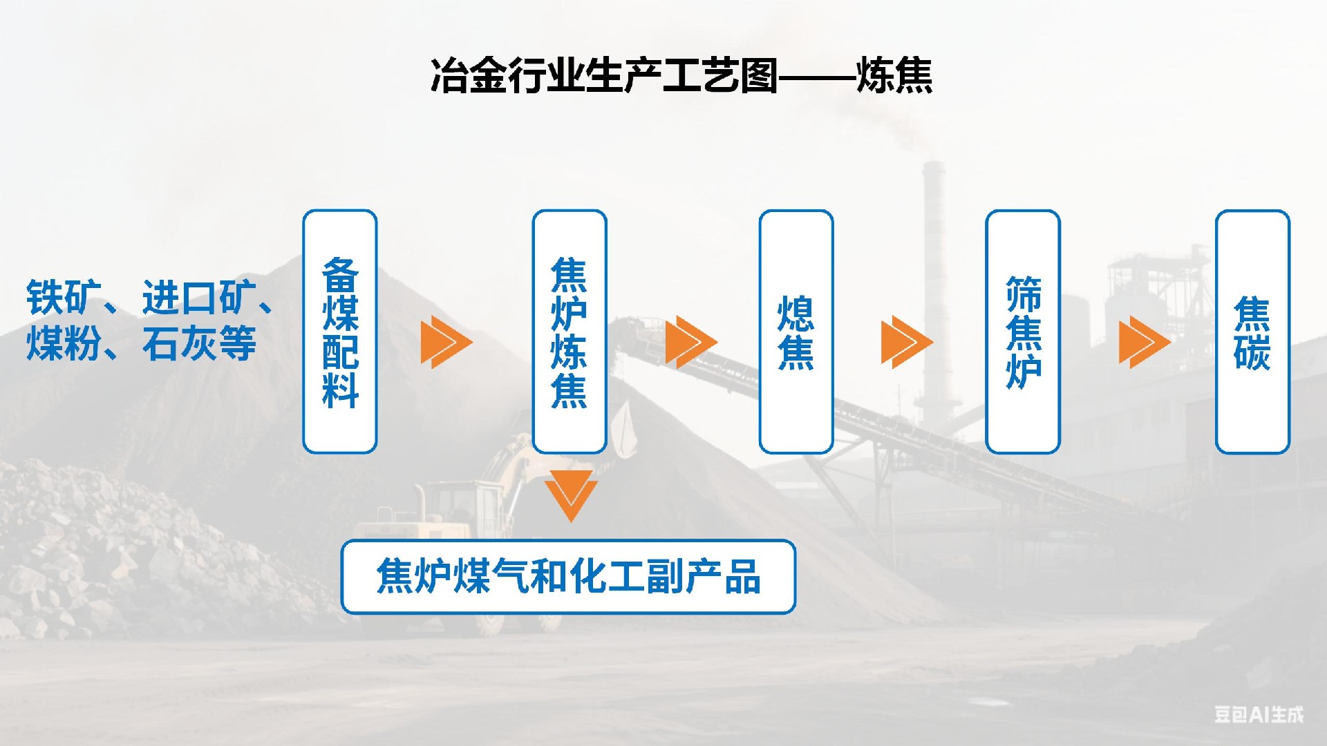 冶金