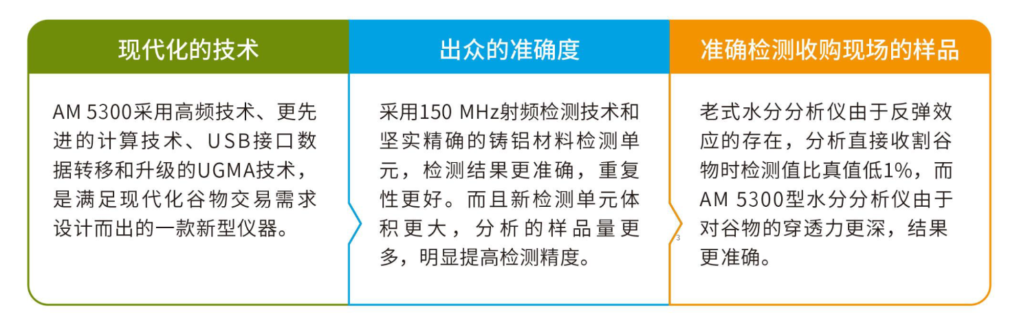 波通-谷物水分分析仪AM5300