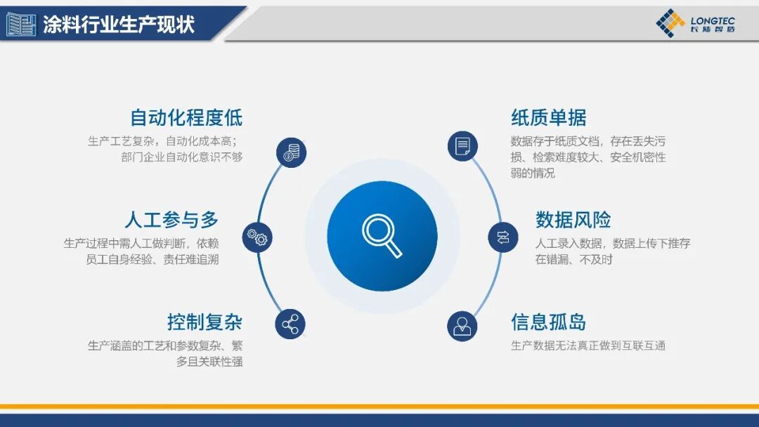suncitygroup太阳集团亮相2025中国国际涂料智能造作产业链发展大会|共话涂料智能造作新未来 suncitygroup太阳集团亮相2025中国国际涂料智能造作产业链发展大会|共话涂料智能造作新未来