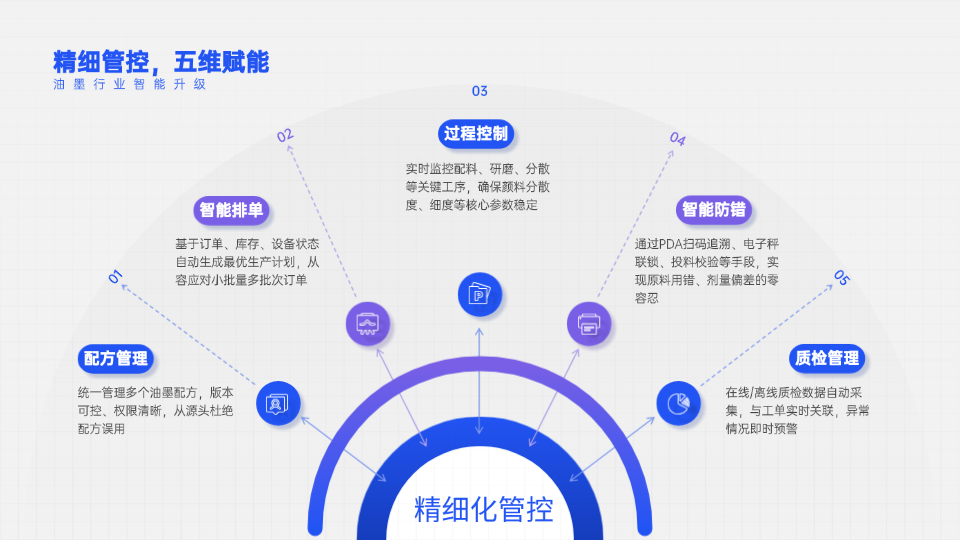 从配方到灌装:suncitygroup太阳集团整厂规划为油墨出产“买通关” 从配方到灌装:suncitygroup太阳集团整厂规划为油墨出产“买通关”